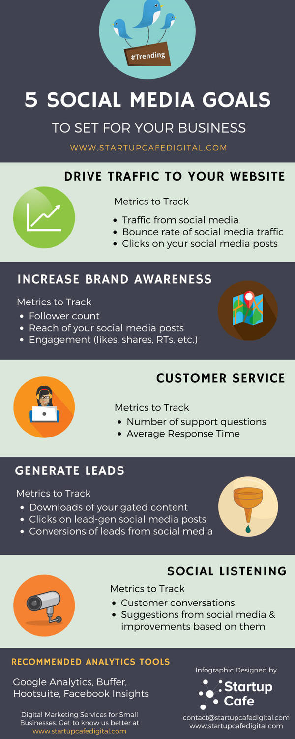 Usos de las redes sociales en tu estrategia de marketing infografia