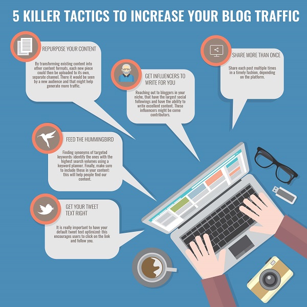 Consejos para conseguir más tráfico hacia tu blog #infografia