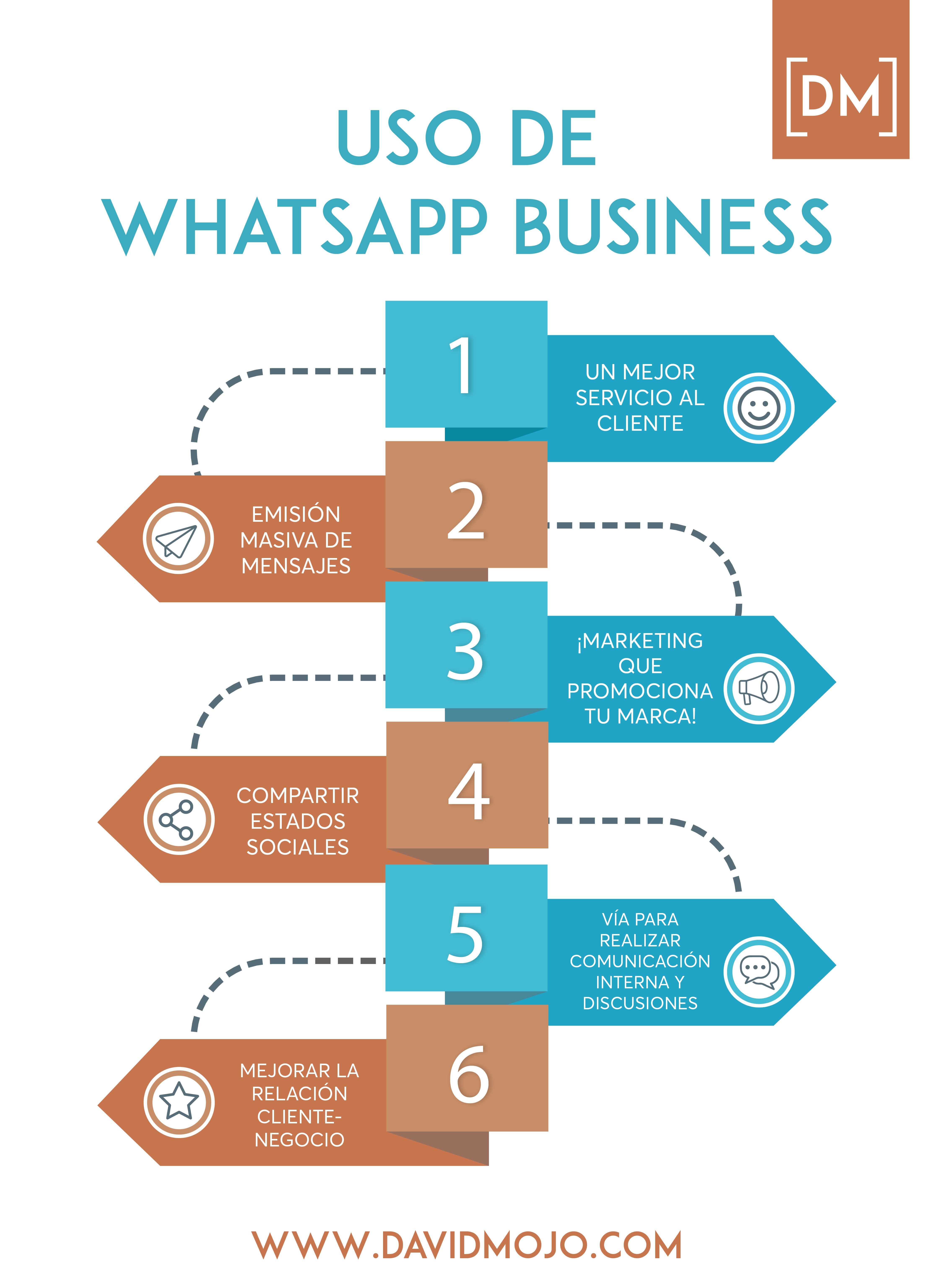 como puedo usar whatsapp para empresas infografía